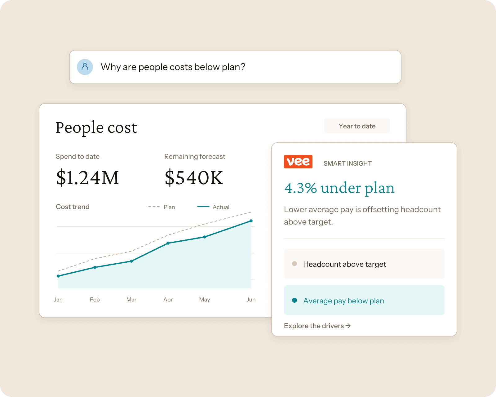 embedded workforce intelligence visual