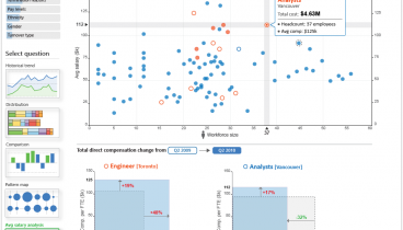 HR Metrics