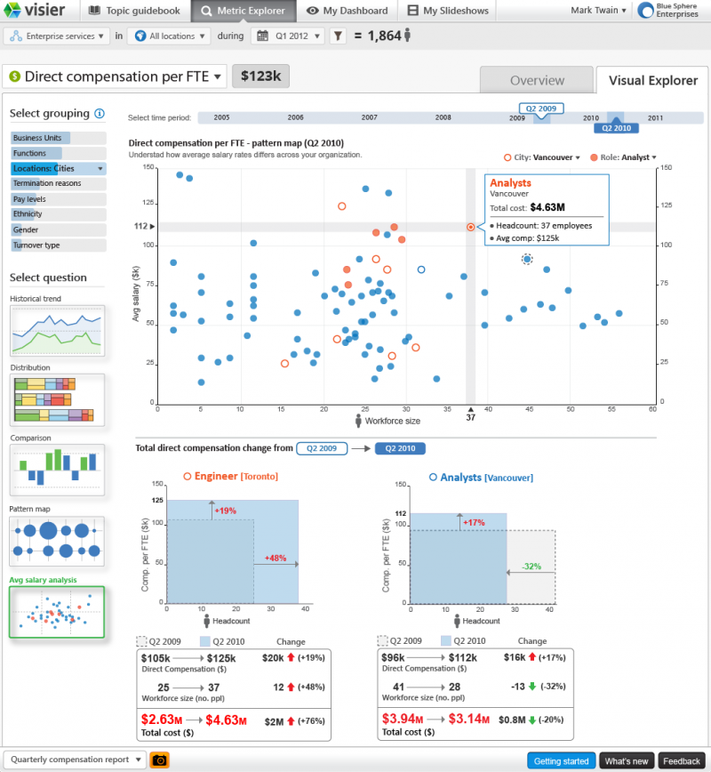 workforce-analytics-visier-inc
