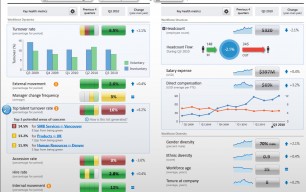 HR Dashboard