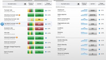 HR Metrics