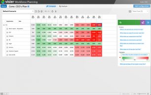Workforce Planning