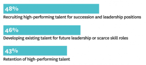 Analytics Revolution - Workforce Concerns