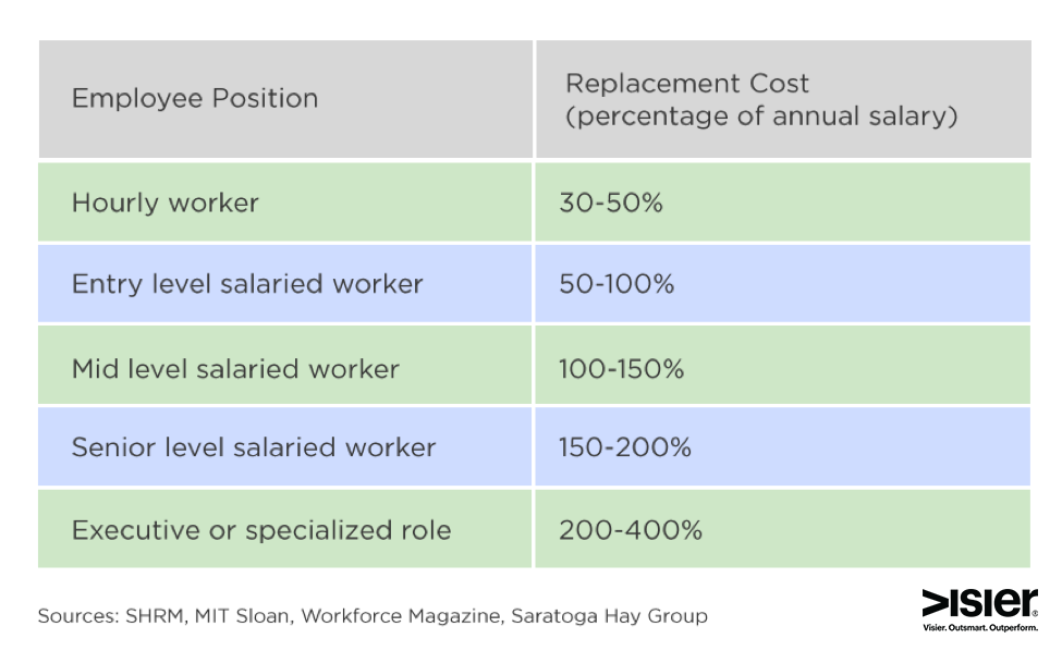 Fact or hype Do predictive workforce analytics actually work? Visier