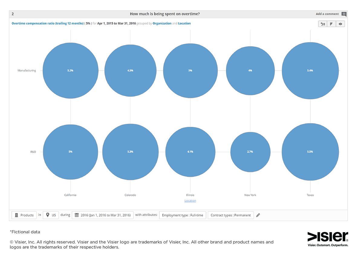 navigating-new-overtime-rules-and-changes-with-hr-analytics-visier-inc