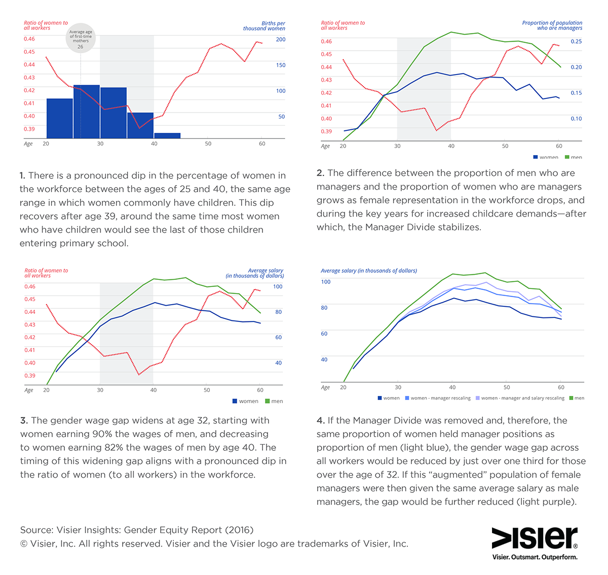 Business school case study gender equity