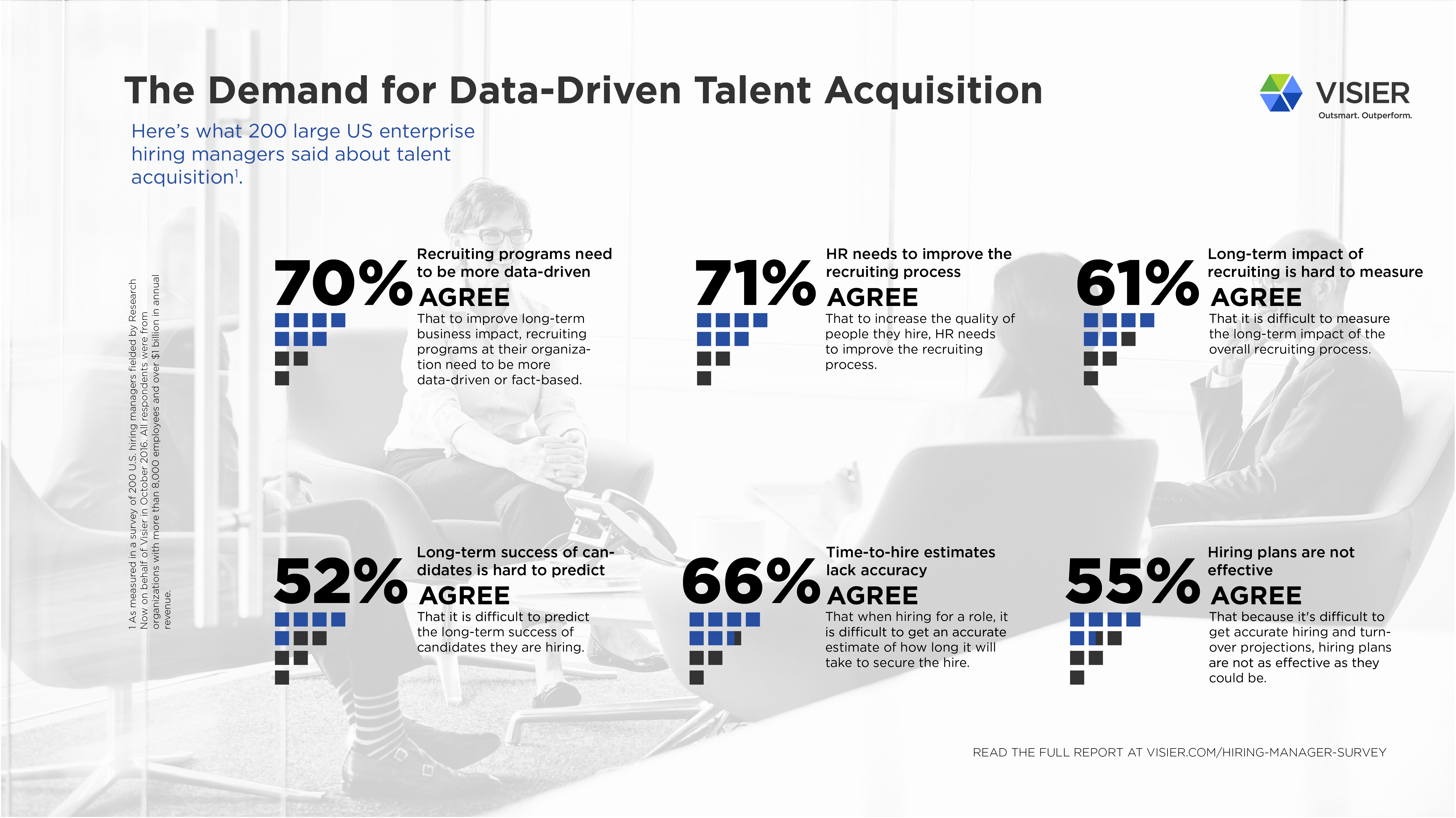 talent acquisition questionnaire More than ever, talent acquisition teams and hiring managers are leveraging additional resources to cut through the clutter rising tides lift all boats, so we created these surveys as a vehicle to gather and share information amongst talent acquisition professionals. talent acquisition questionnaire More than ever, talent acquisition teams and hiring managers are leveraging additional resources to cut through the clutter rising tides lift all boats, so we created these surveys as a vehicle to gather and share information amongst talent acquisition professionals.