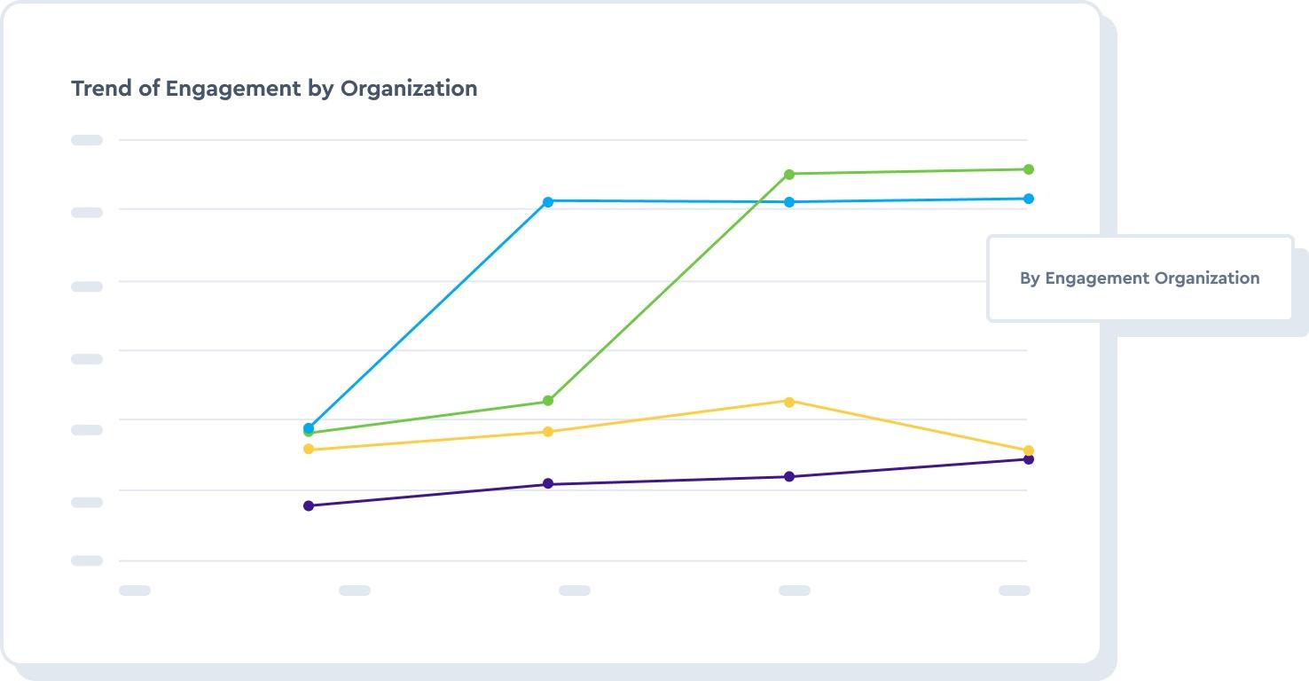 UI showing HR metric employee engagement breakdown by organization