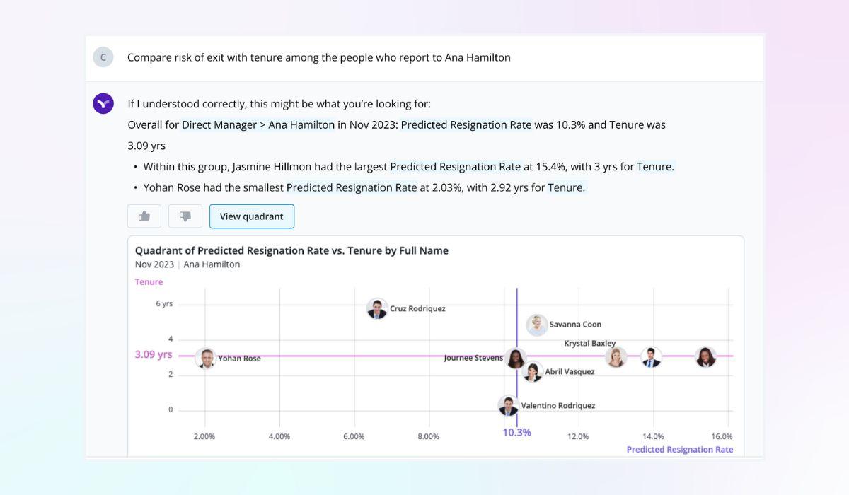 And easily compare data across any dimension you choose.