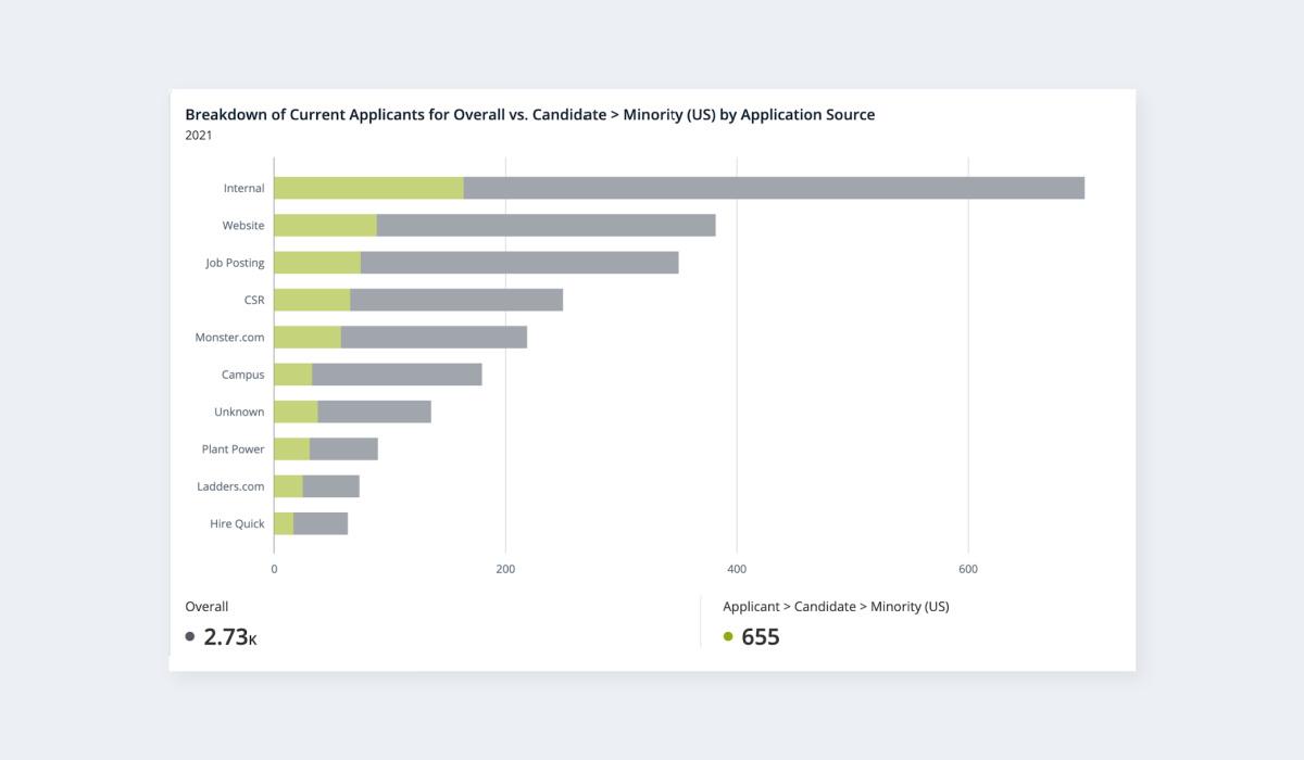 Find Employees and Keep Them With 9 Crucial Data Points