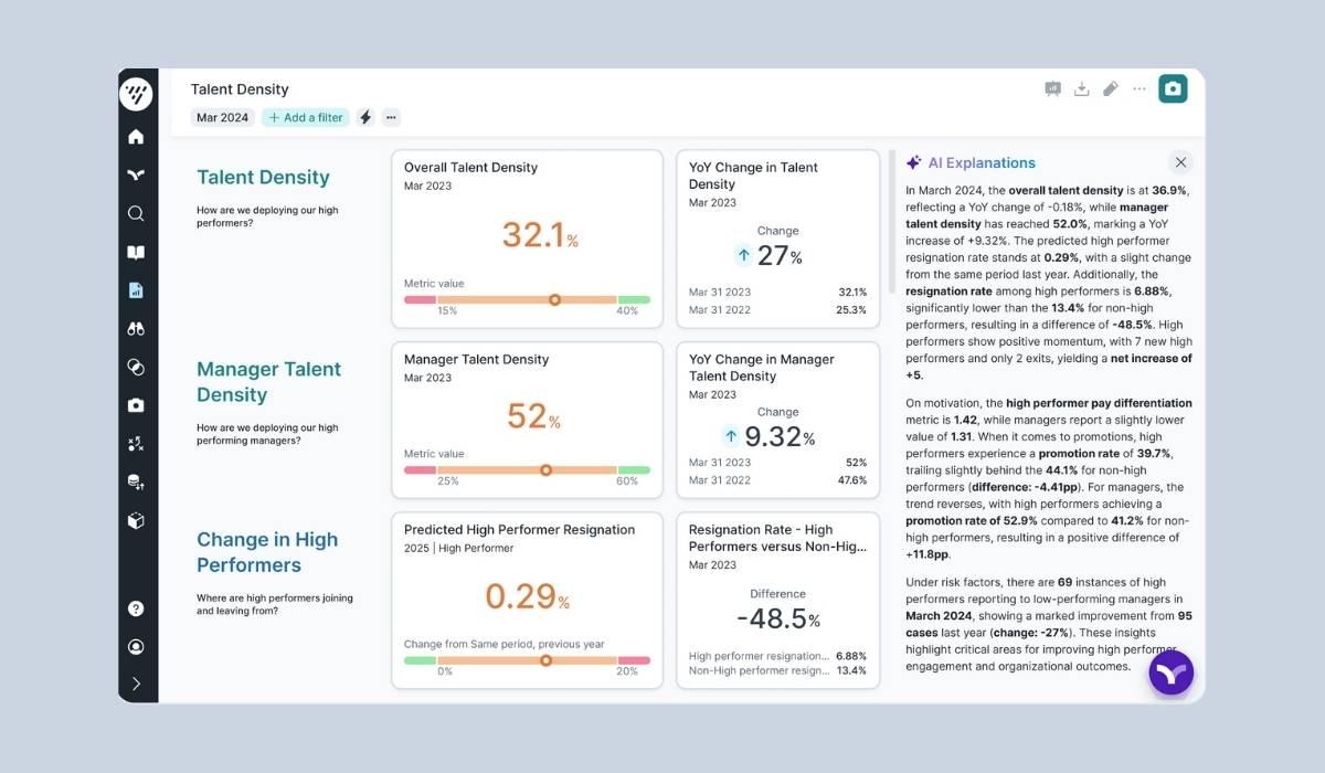 The Talent Density Vee Board gives executives insights into workforce distribution, high-performer retention, and leadership effectiveness.