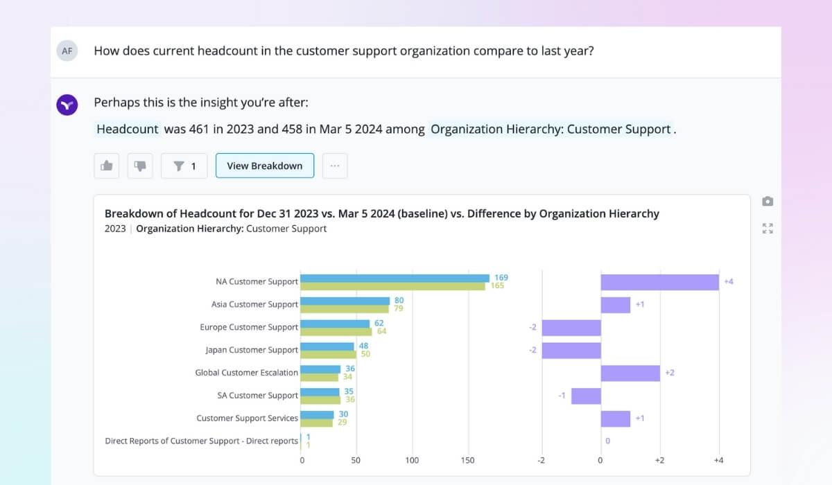 Vee answers strategic workforce planning questions about headcount changes in seconds.
