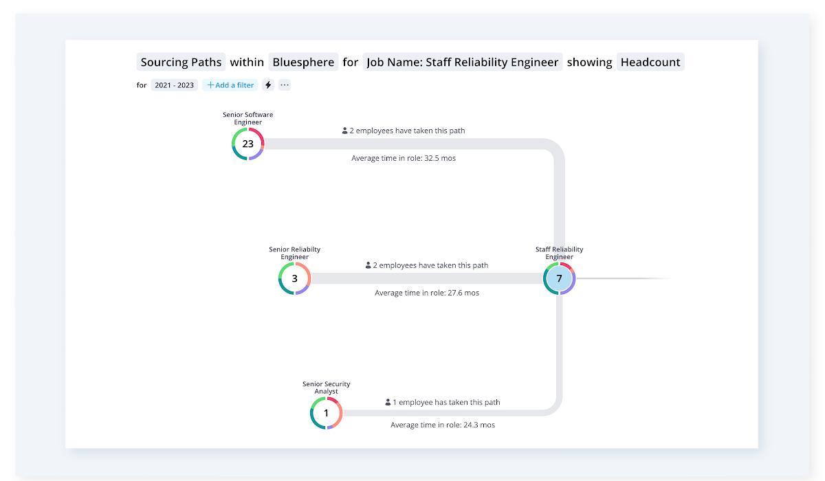 Use sourcing paths to explore the potential jobs that can be used to fill the target role