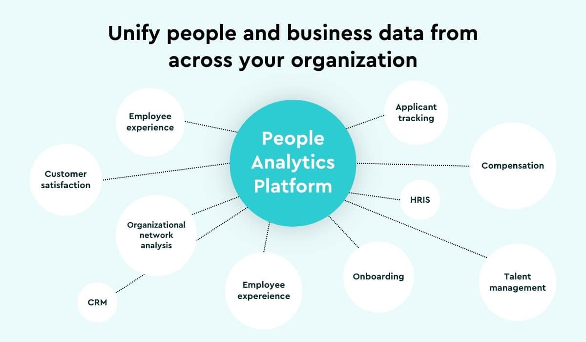 Unify people and business data from across your organization with people analytics.