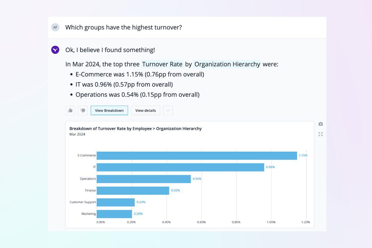 Vee can answer questions about highest turnover by department for HRBPs.