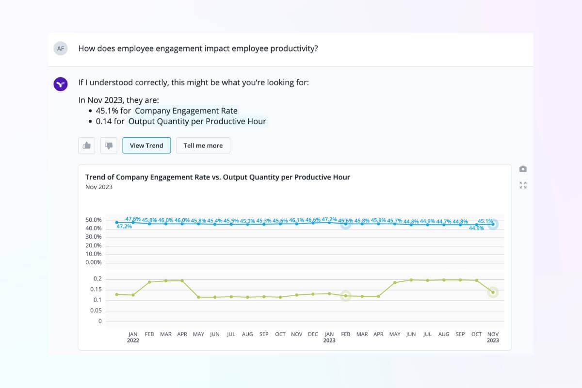 An example of a question Vee can answer for line managers about employee engagement and productivity.