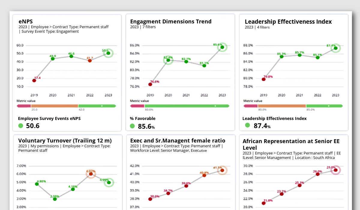 Manager effectiveness takeaways: manager effectiveness dashboard