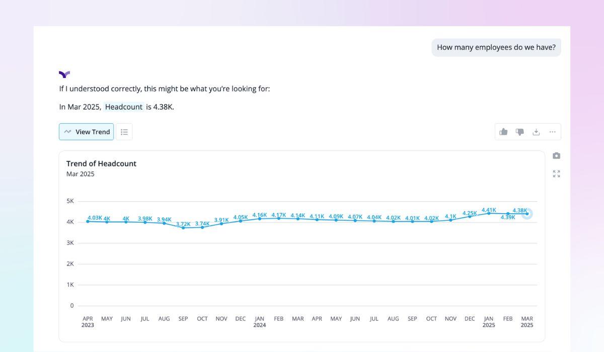 Vee genAI UI showing change in employee count.