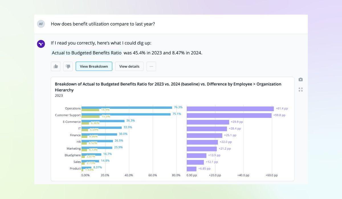 Vee answers total rewards questions about benefit utilization.