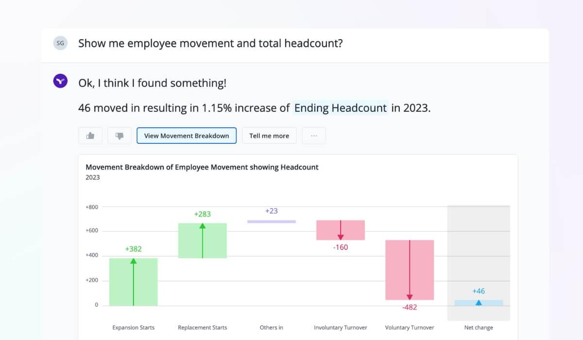 Vee genAI answers questions about employee movement