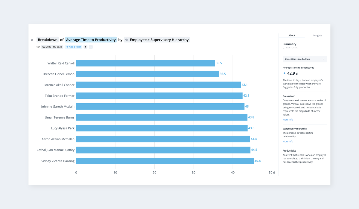 Find Employees and Keep Them With 9 Crucial Data Points