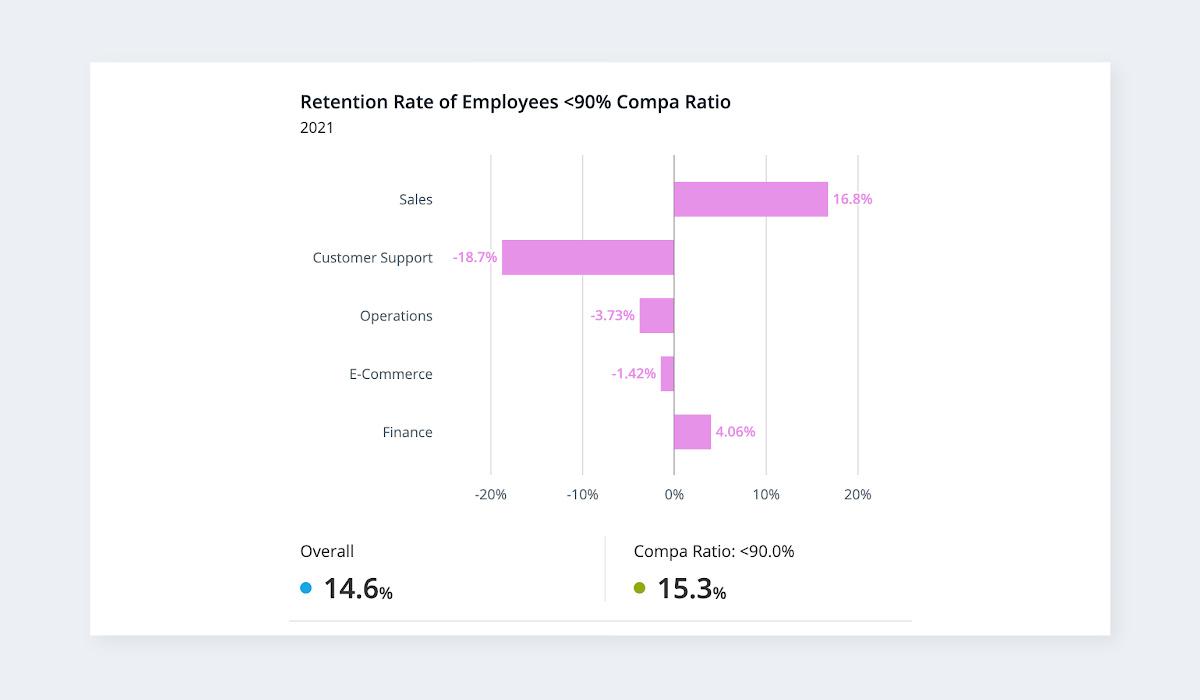 Find Employees and Keep Them With 9 Crucial Data Points