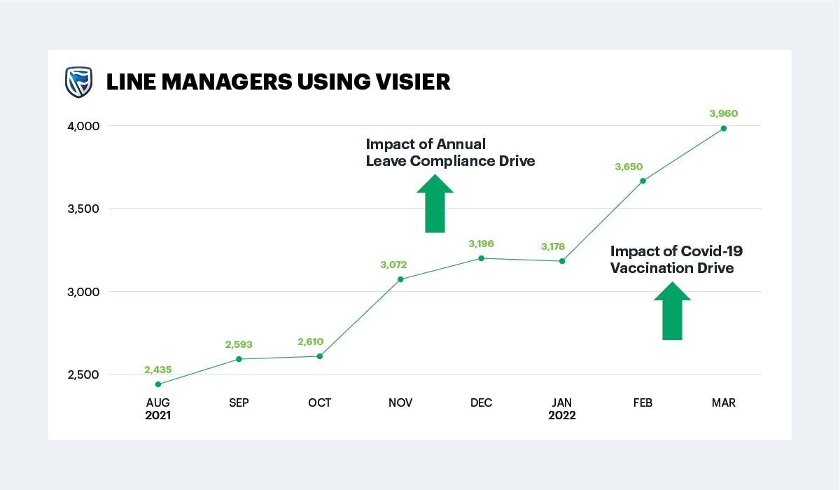 How Standard Bank Is Enabling Data Democratisation at Scale