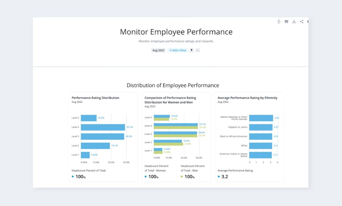 Employee performance dashboard