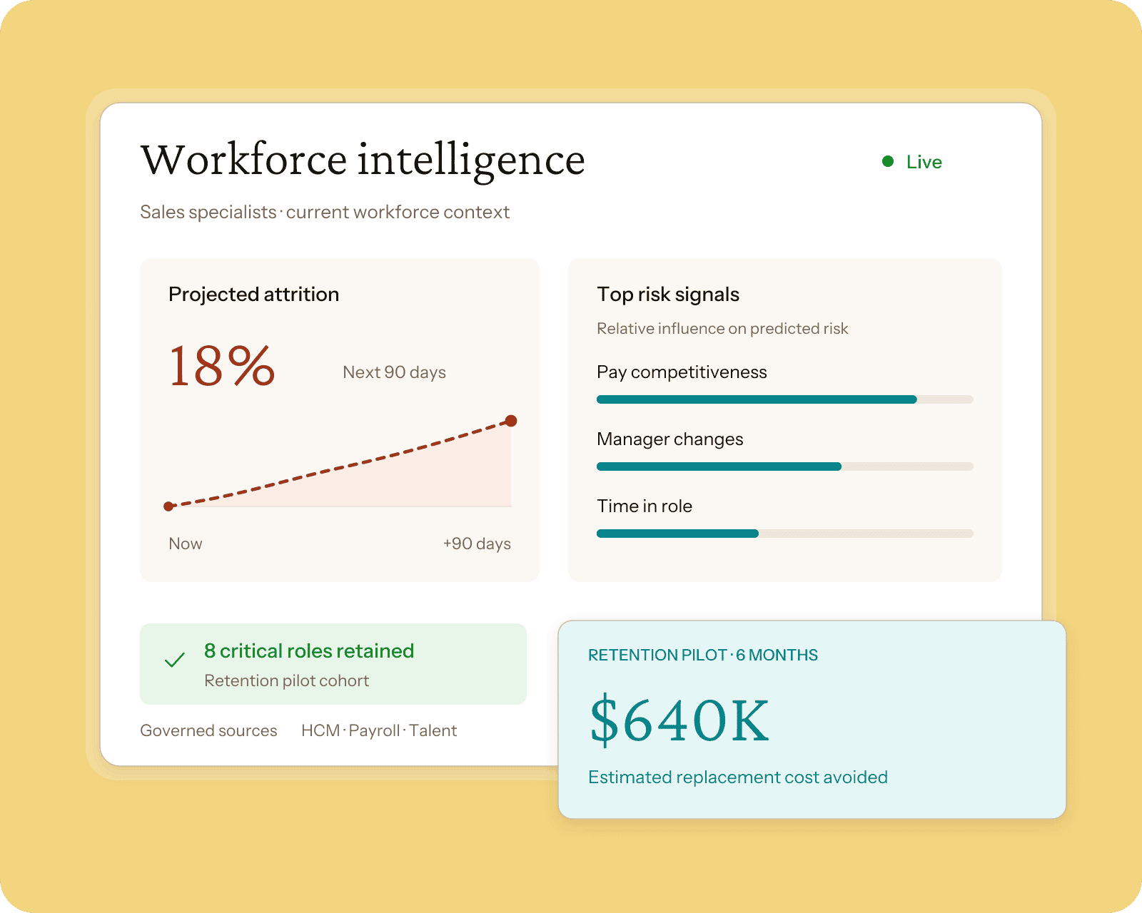 visier-people-analytics-future-yellow