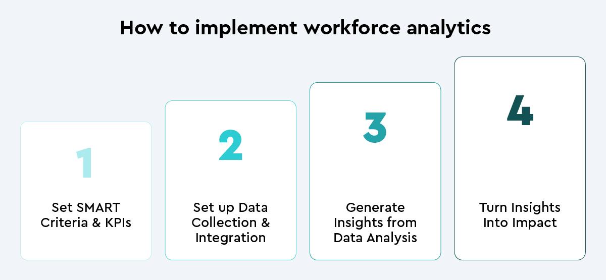 how to implement workforce analytics: 4 steps