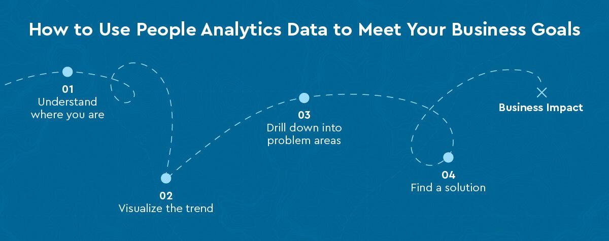 how to use people analytics data to meet your business goals graphic