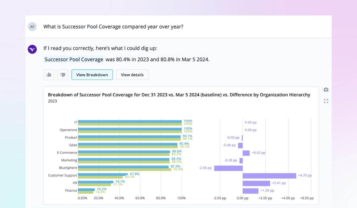Vee answers strategic workforce planning questions about successor pool coverage in seconds.