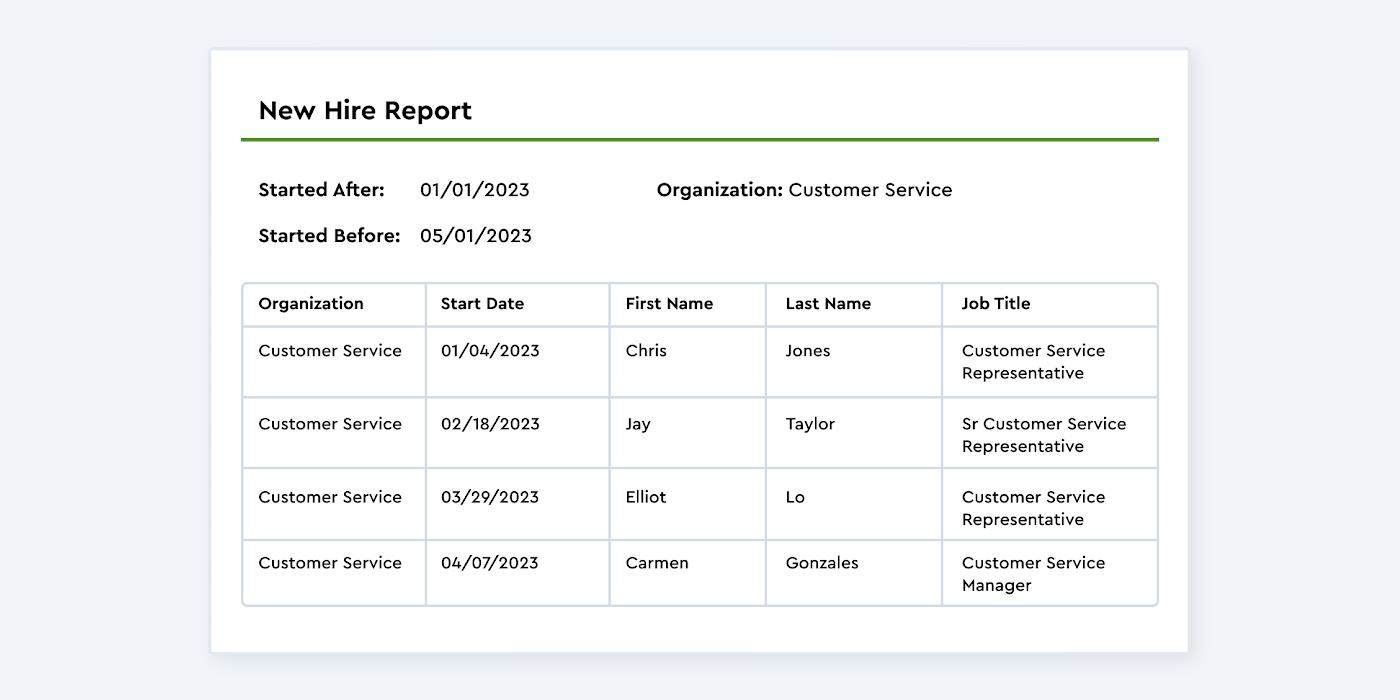 Example of a new hire report in customer services that shows columns for start date organization first name last name and job title