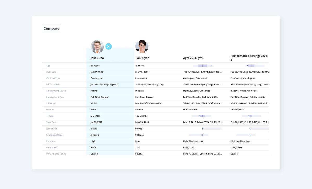 Visier People's Compare feature that allows HR to look at employee information side by side and compare them for cohort analysis