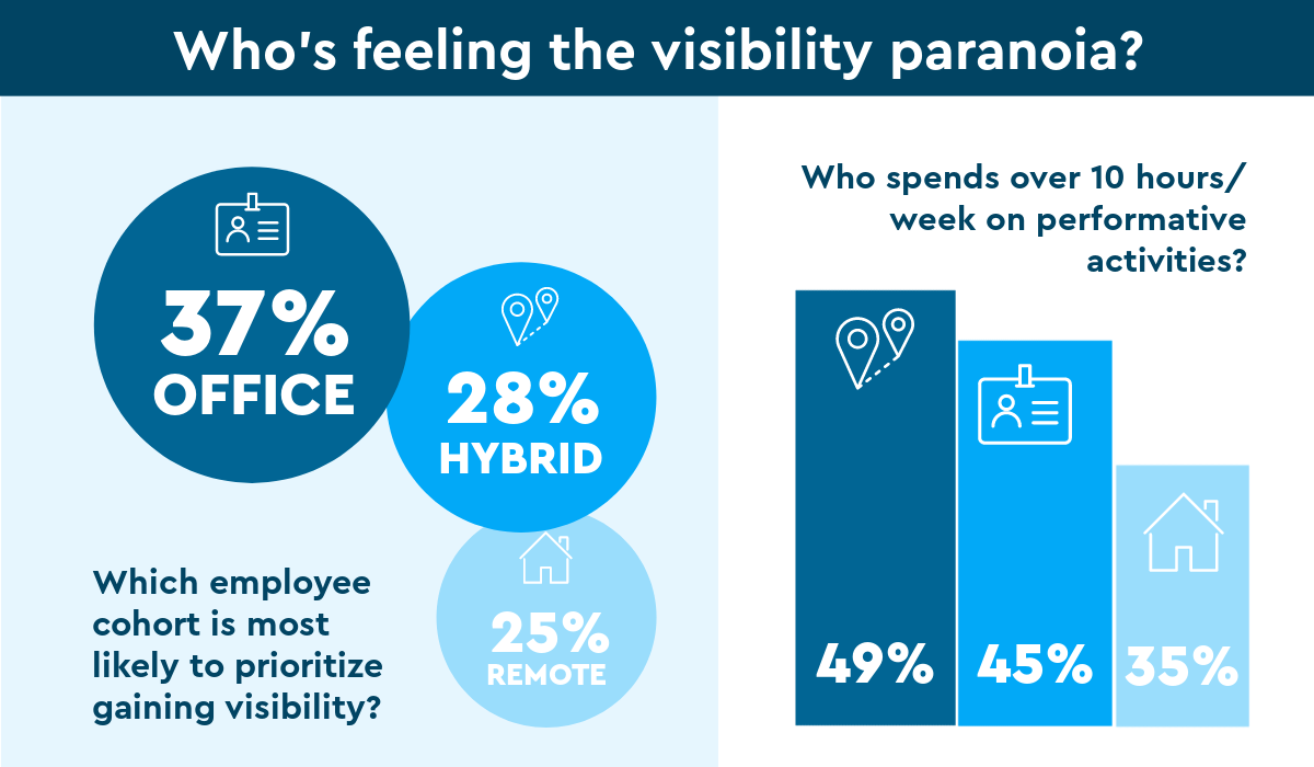 Infographic visibility paranoia