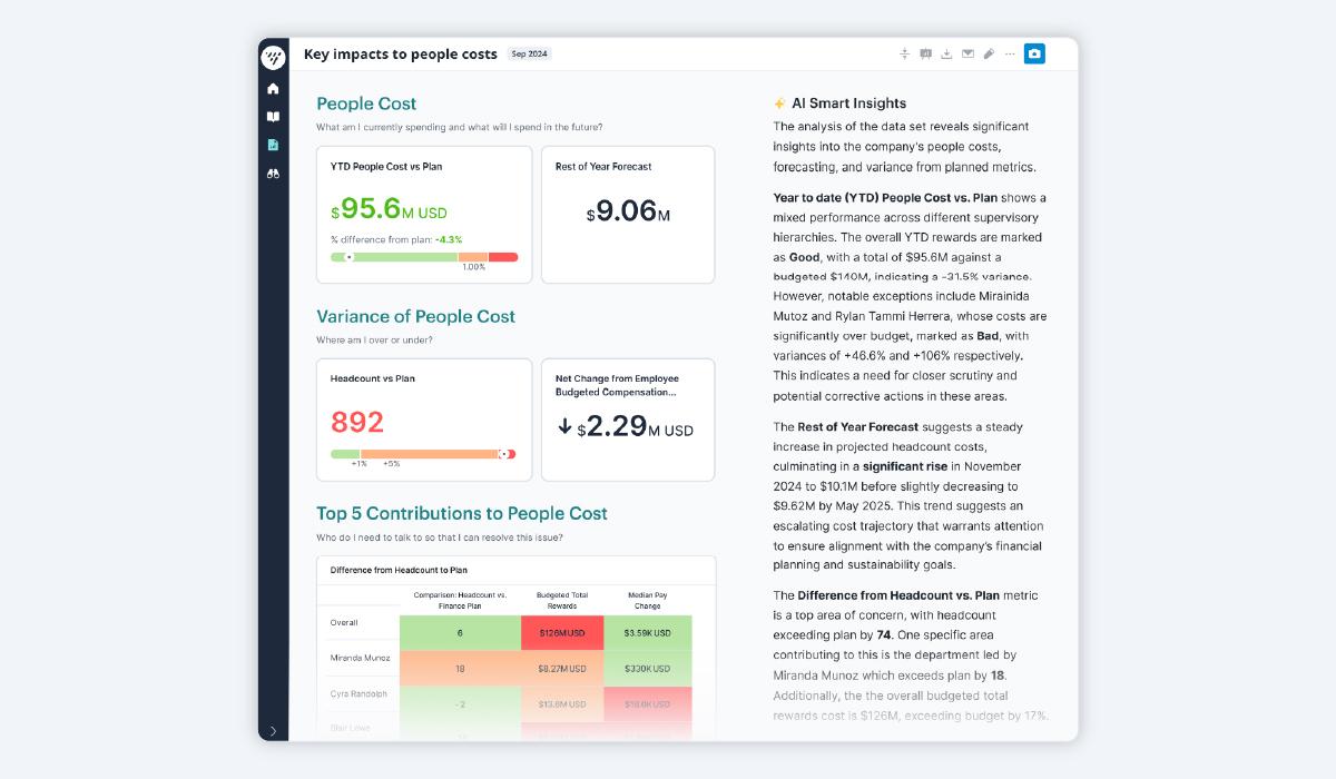 Vee Boards UI HR and Finance specifics top level metrics