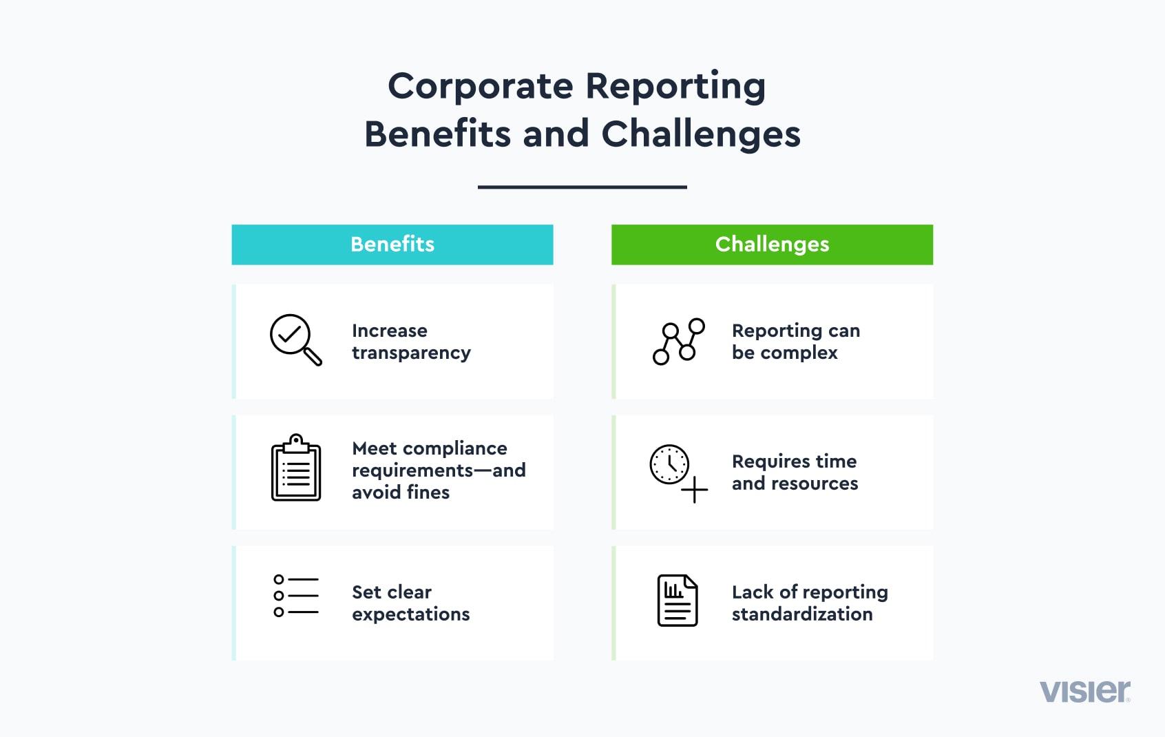 Infographic explaining pros and cons of corporate reporting