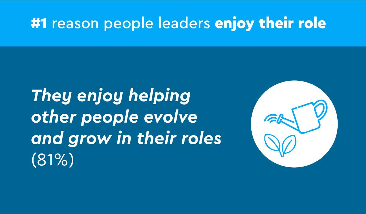 top reason people leaders enjoy their role is helping others grow