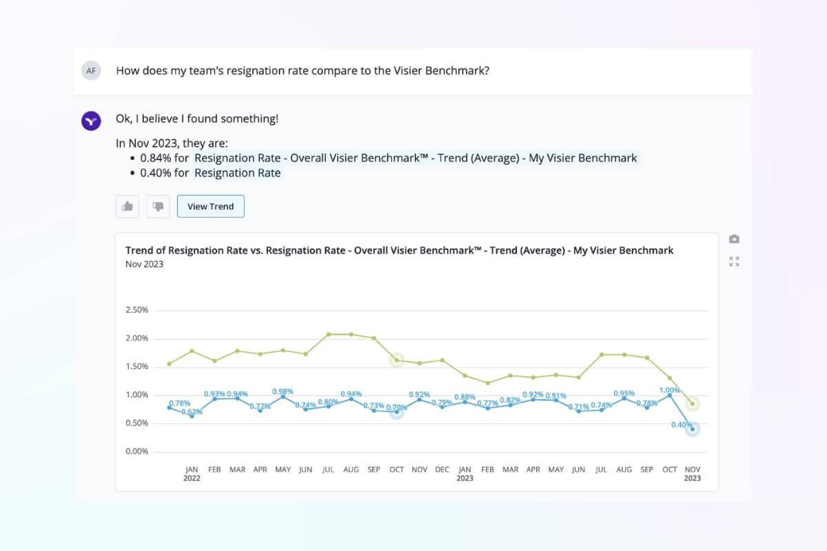 An example of a question Vee can answer for line managers about resignation rates.