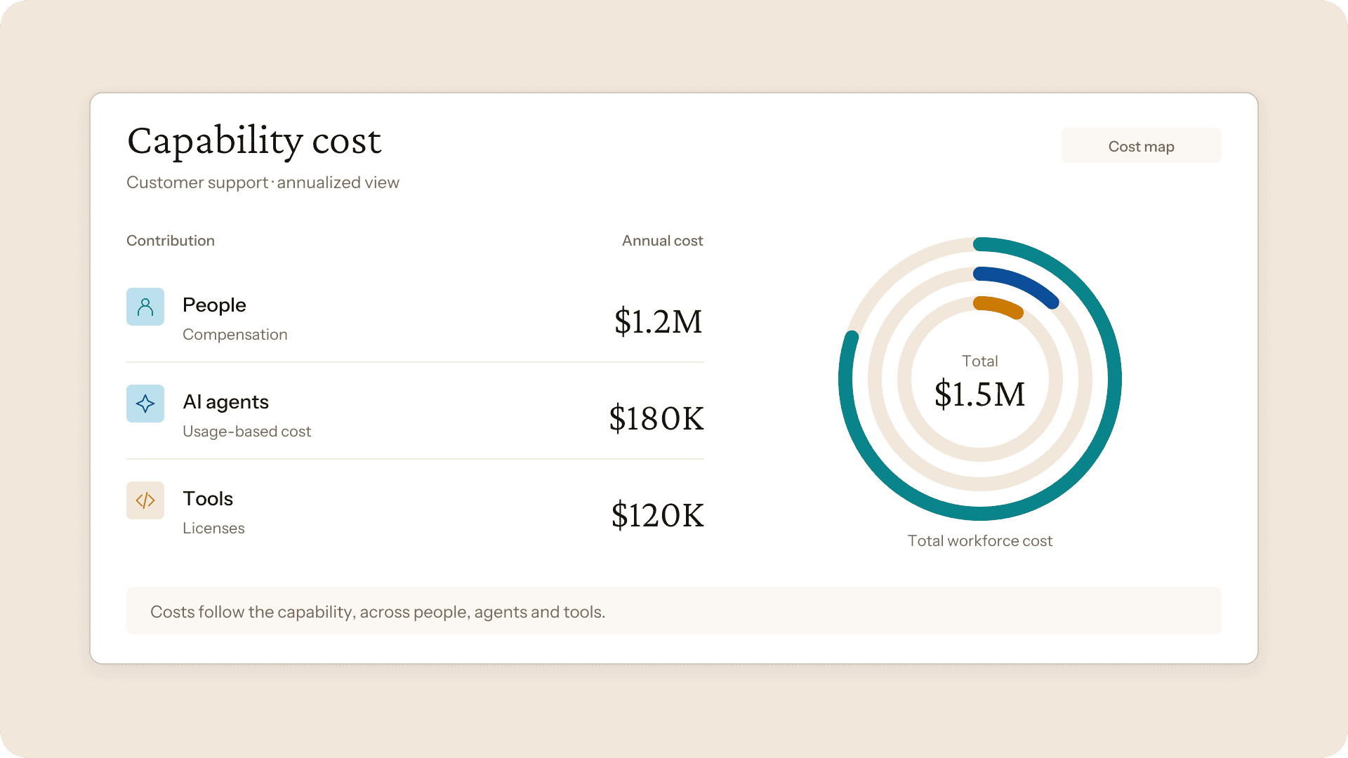 visier-workforce-gaps-04-capability-cost