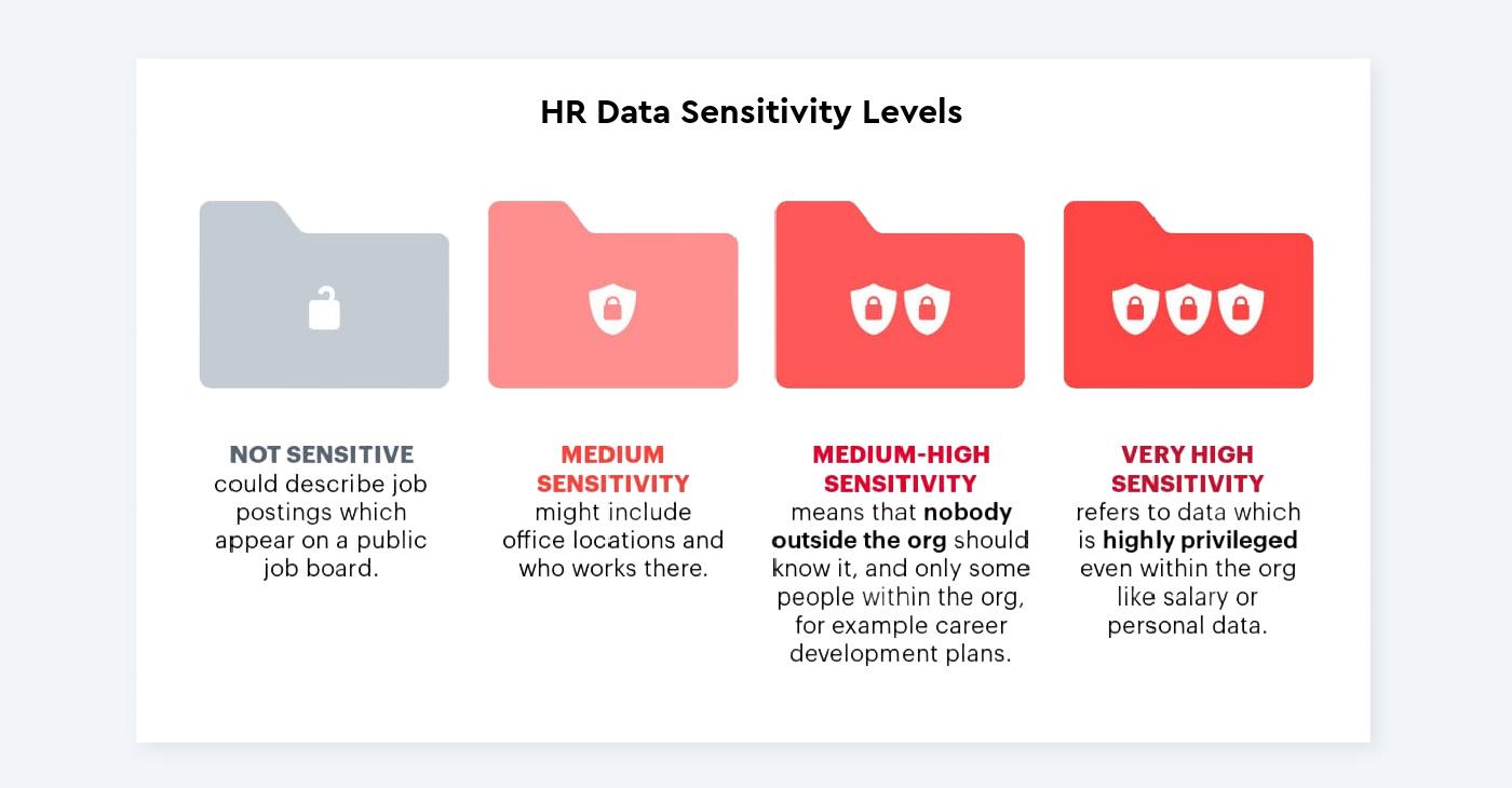 Visier's HR data sensitivity levels