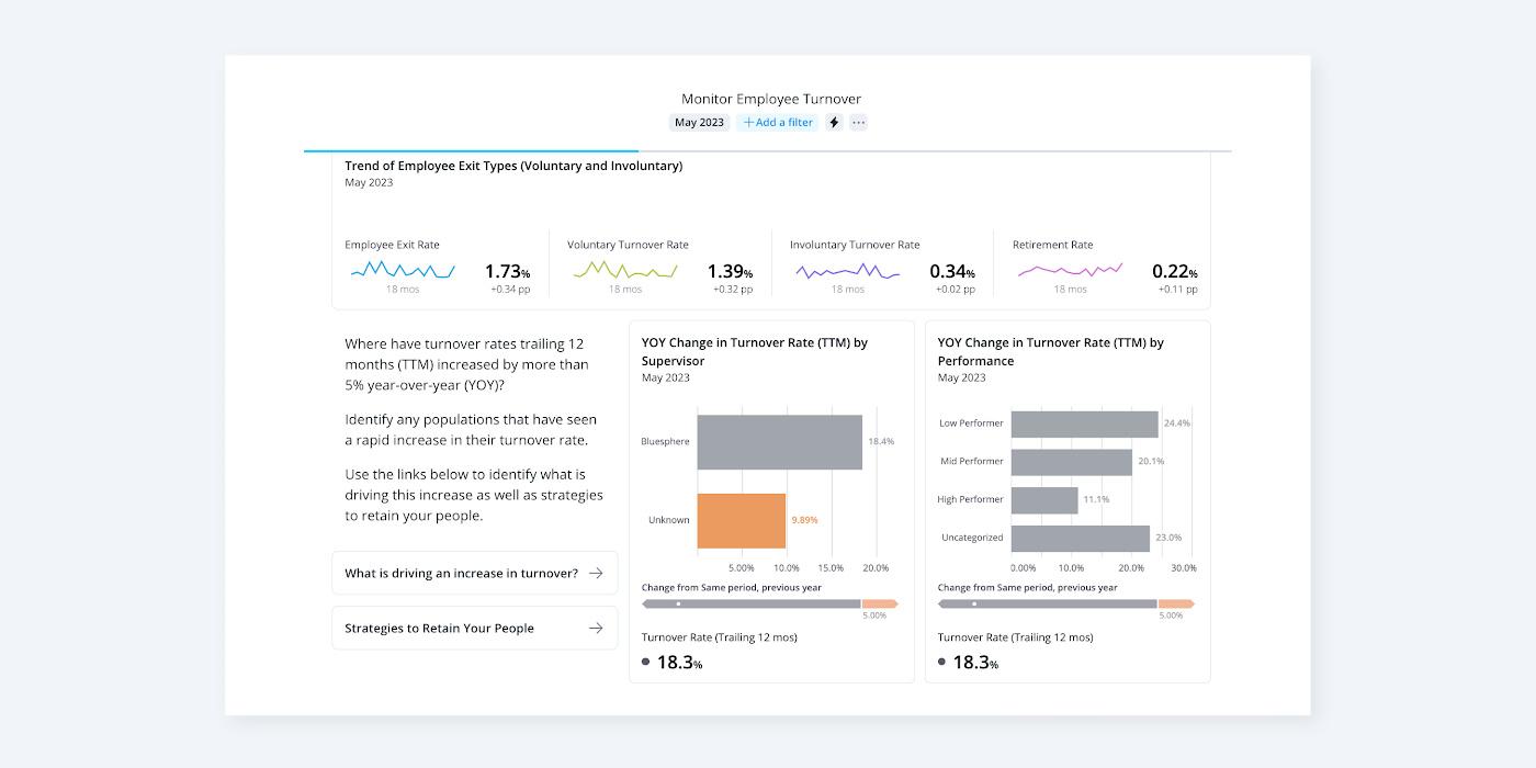 People analytics dashboard showing employee turnover metrics and insights.