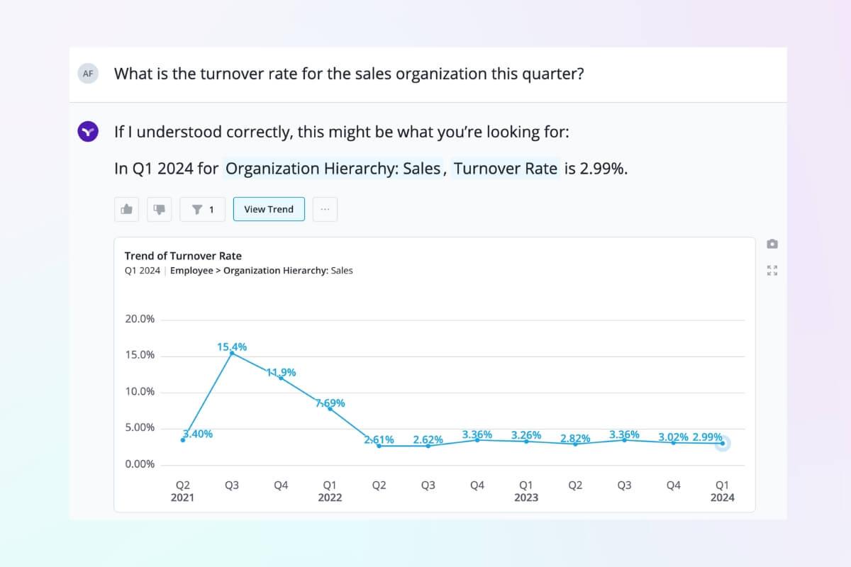 Vee can answer questions about turnover rate for a department by quarter for HRBPs.