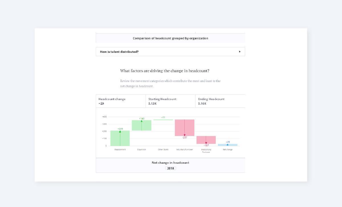 Data visualization showing what factors are driving the change in headcount