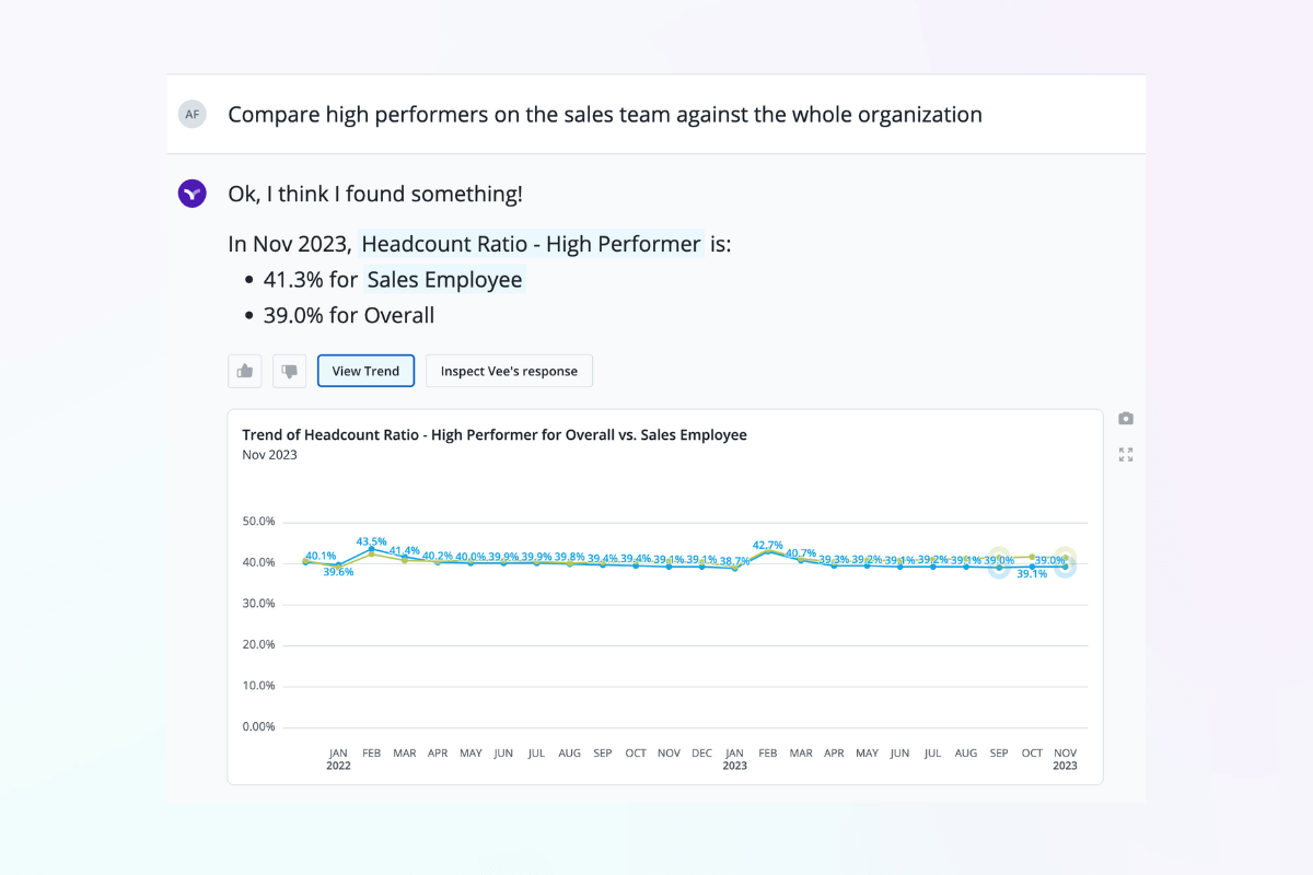 An example of a question Vee can answer for line managers about high performer ratio.