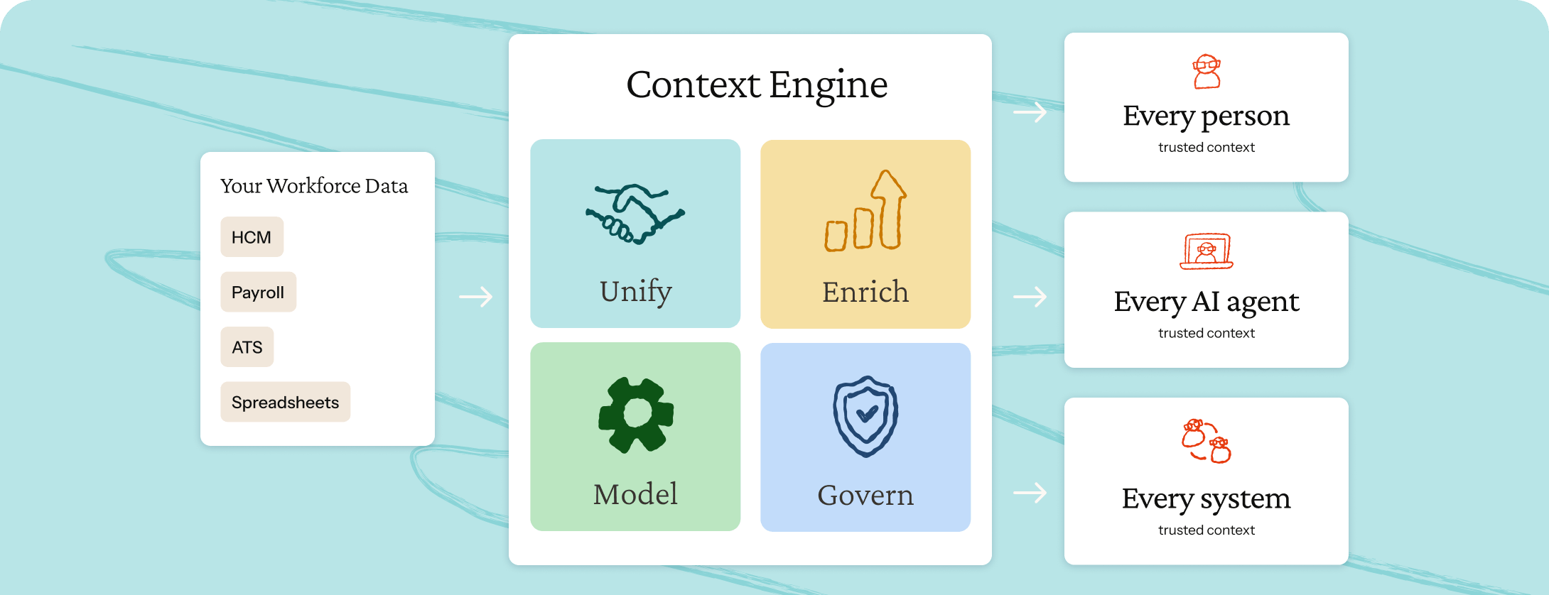 Context - Header