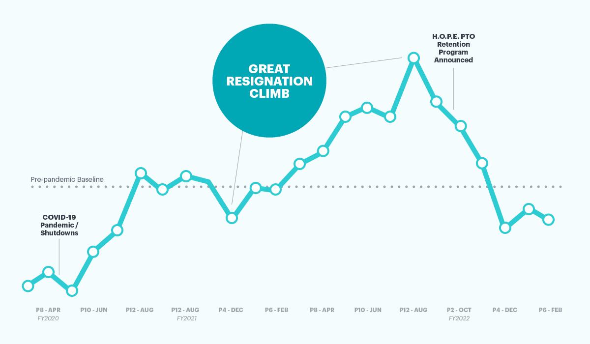 4 Ways People Analytics Improves Health Care Workers’ Experience