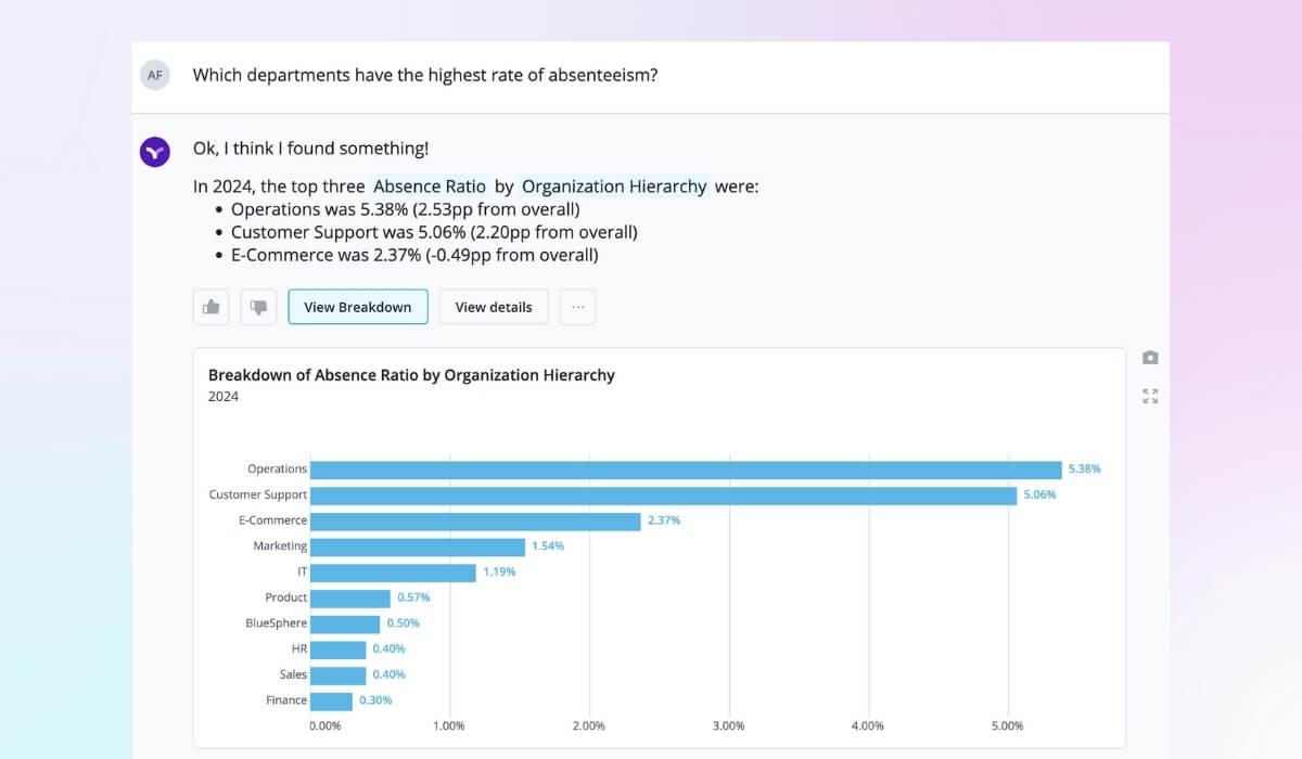 Vee answers strategic workforce planning questions about absenteeism in seconds.