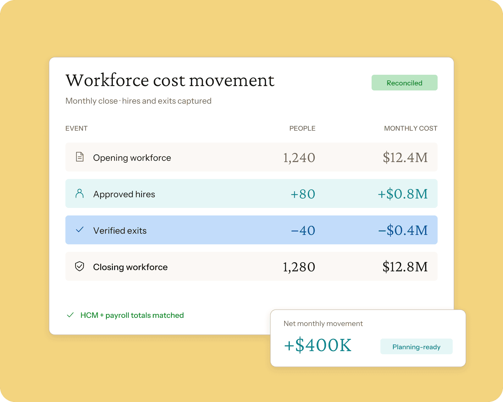 HR Leaders - Investment
