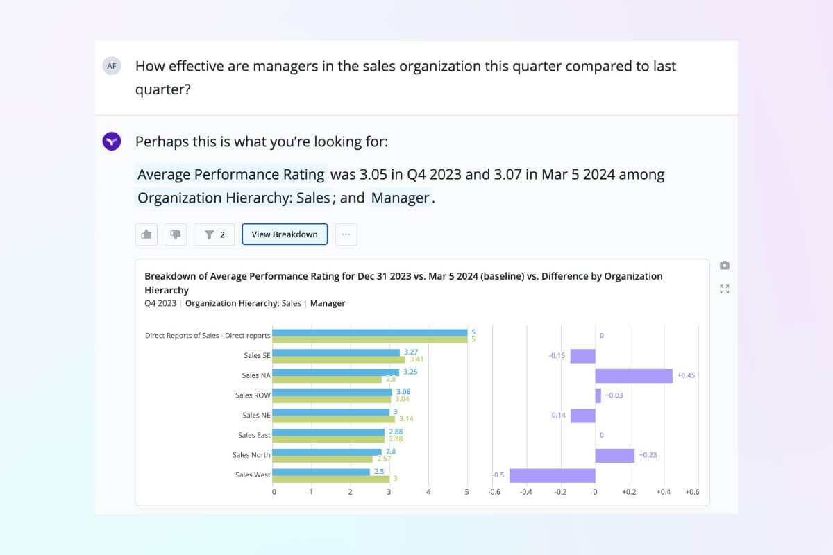 Vee can answer questions about manager effectiveness for specific time periods for HRBPs.